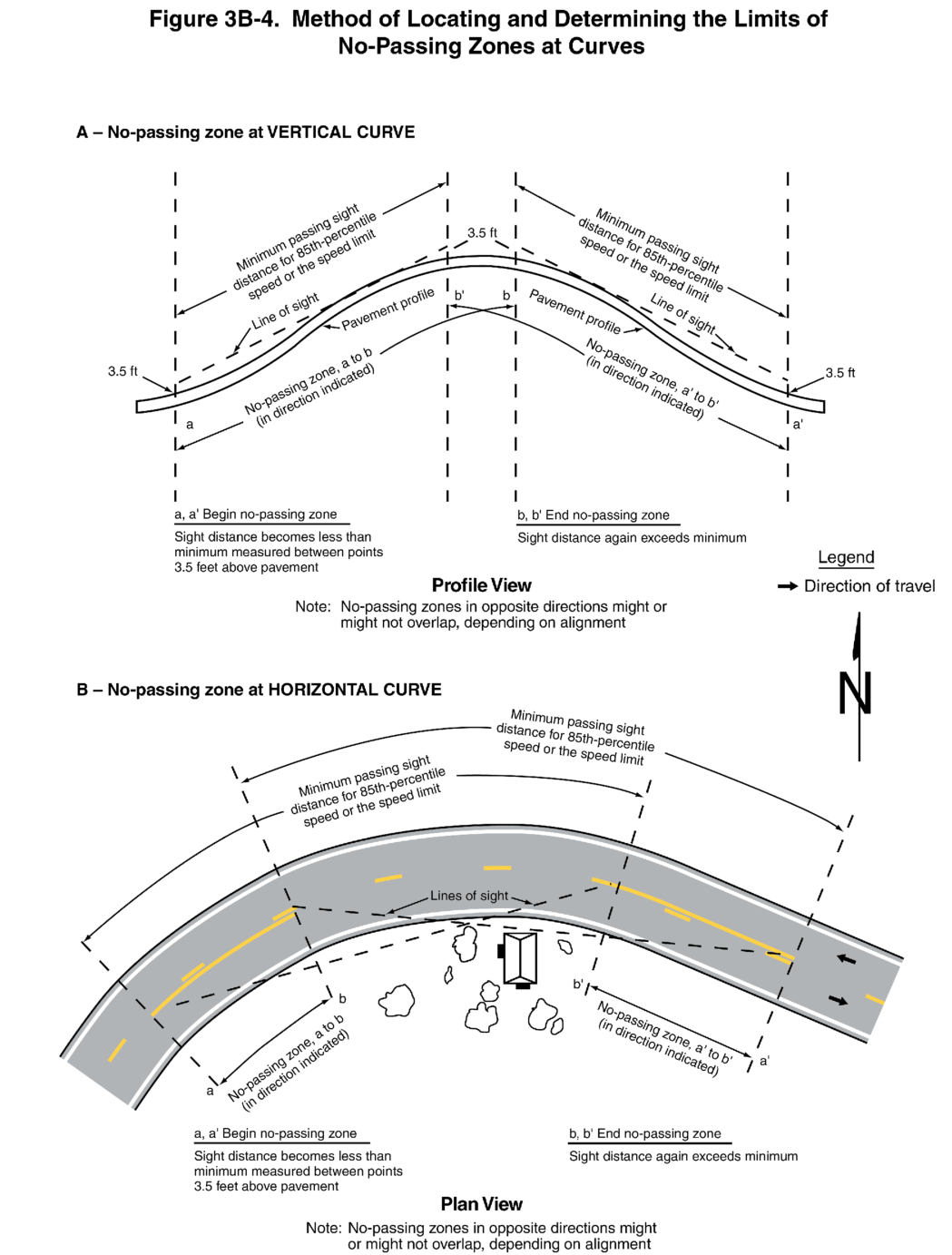 Figure 3B-4. Method of Locating and Determining the Limits of No-Passing Zones at Curves
