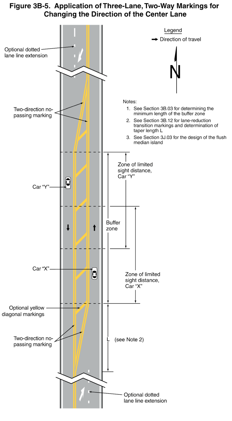 Figure 3B-5. Application of Three-Lane, Two-Way Markings for Changing the Direction of the Center Lane