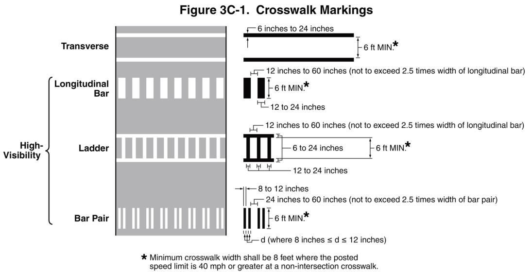 Figure 3C-1. Crosswalk Markings