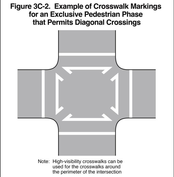 Figure 3C-2. Example of Crosswalk Markings for an Exclusive Pedestrian Phase that Permits Diagonal Crossings