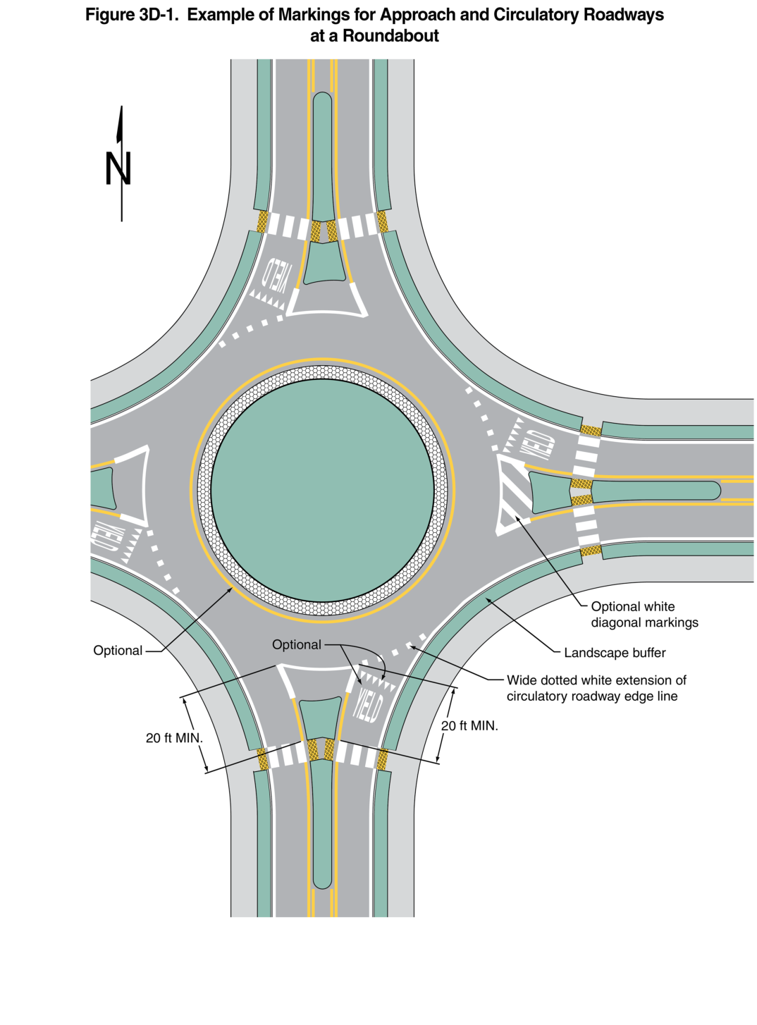 Figure 3D-1. Example of Markings for Approach and Circulatory Roadways at a Roundabout