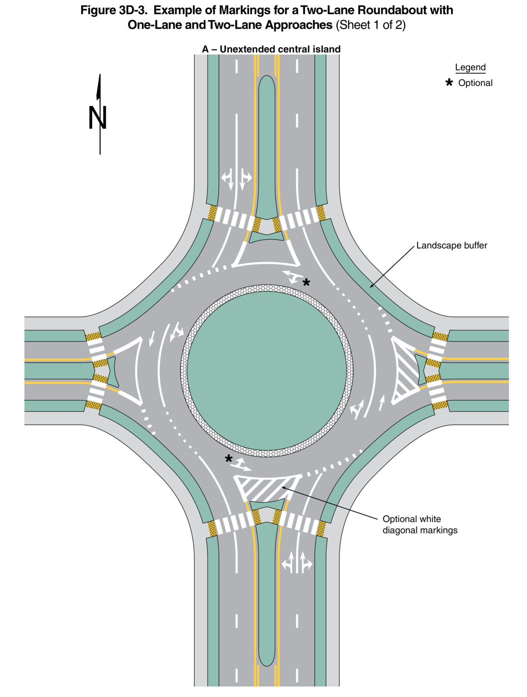 Figure 3D-3. Example of Markings for a Two-Lane Roundabout with One-Lane and Two-Lane Approaches