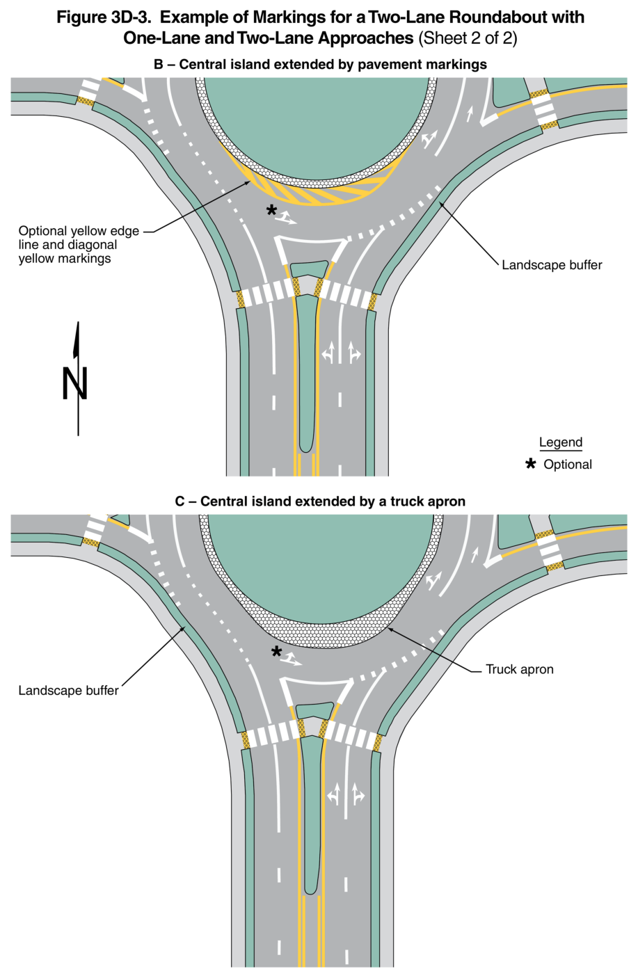 Figure 3D-3. Example of Markings for a Two-Lane Roundabout with One-Lane and Two-Lane Approaches (Sheet 2 of 2)