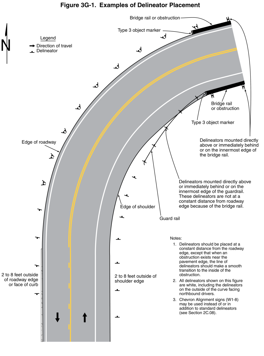 Figure 3G-1. Examples of Delineator Placement