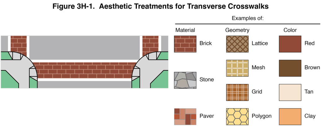 Figure 3H-1. Aesthetic Treatments for Transverse Crosswalks
