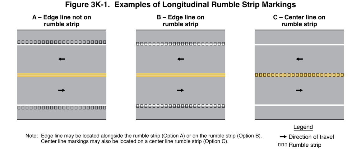 Figure 3K-1. Examples of Longitudinal Rumble Strip Markings
