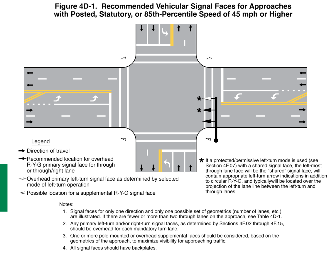 Figure 4D-1. Recommended Vehicular Signal Faces for Approaches with Posted, Statutory, or 85th-Percentile Speed of 45 mph or Higher