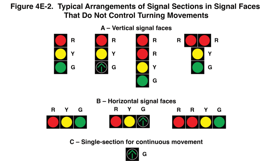 Figure 4E-2. Typical Arrangements of Signal Sections in Signal Faces That Do Not Control Turning Movements