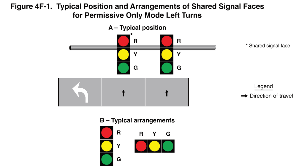 Figure 4F-1. Typical Position and Arrangements of Shared Signal Faces for Permissive Only Mode Left Turns