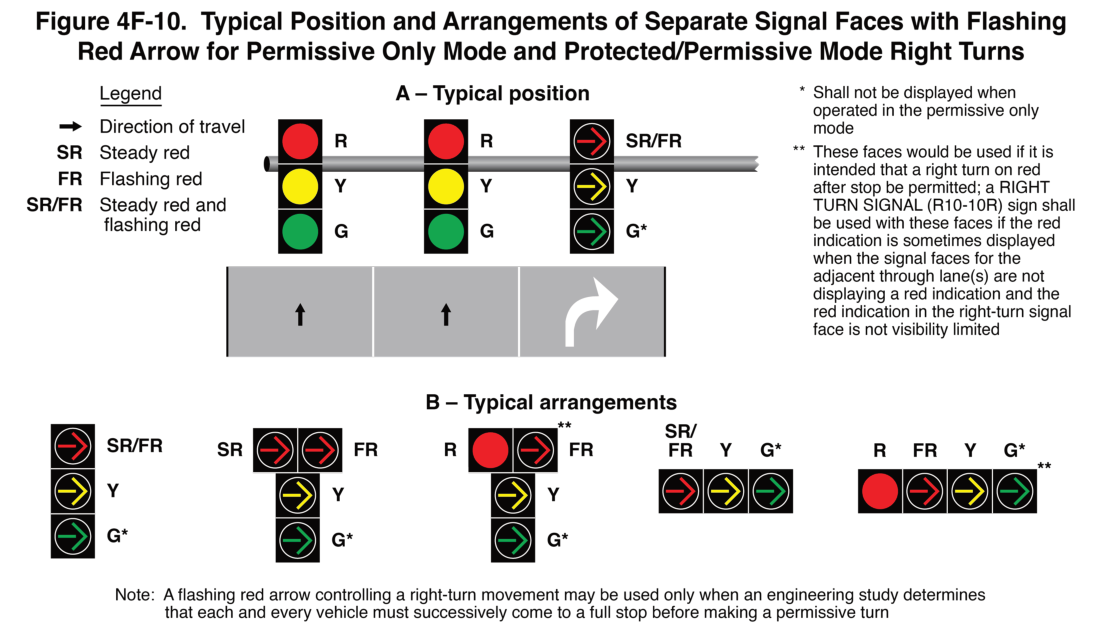 Figure 4F-10. Typical Position and Arrangements of Separate Signal Faces with Flashing Red Arrow for Permissive Only Mode and Protected/Permissive Mode Right Turns