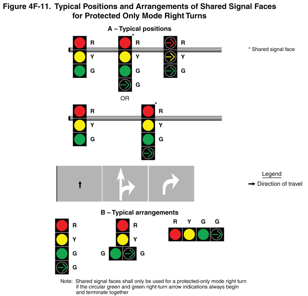 Figure 4F-11. Typical Positions and Arrangements of Shared Signal Faces for Protected Only Mode Right Turns