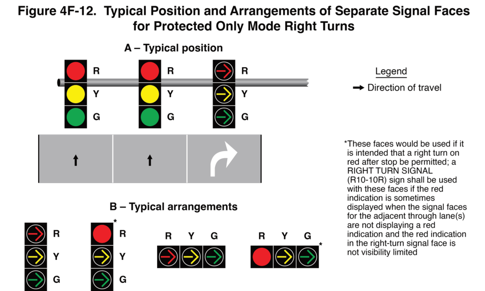 Figure 4F-12. Typical Position and Arrangements of Separate Signal Faces for Protected Only Mode Right Turns
