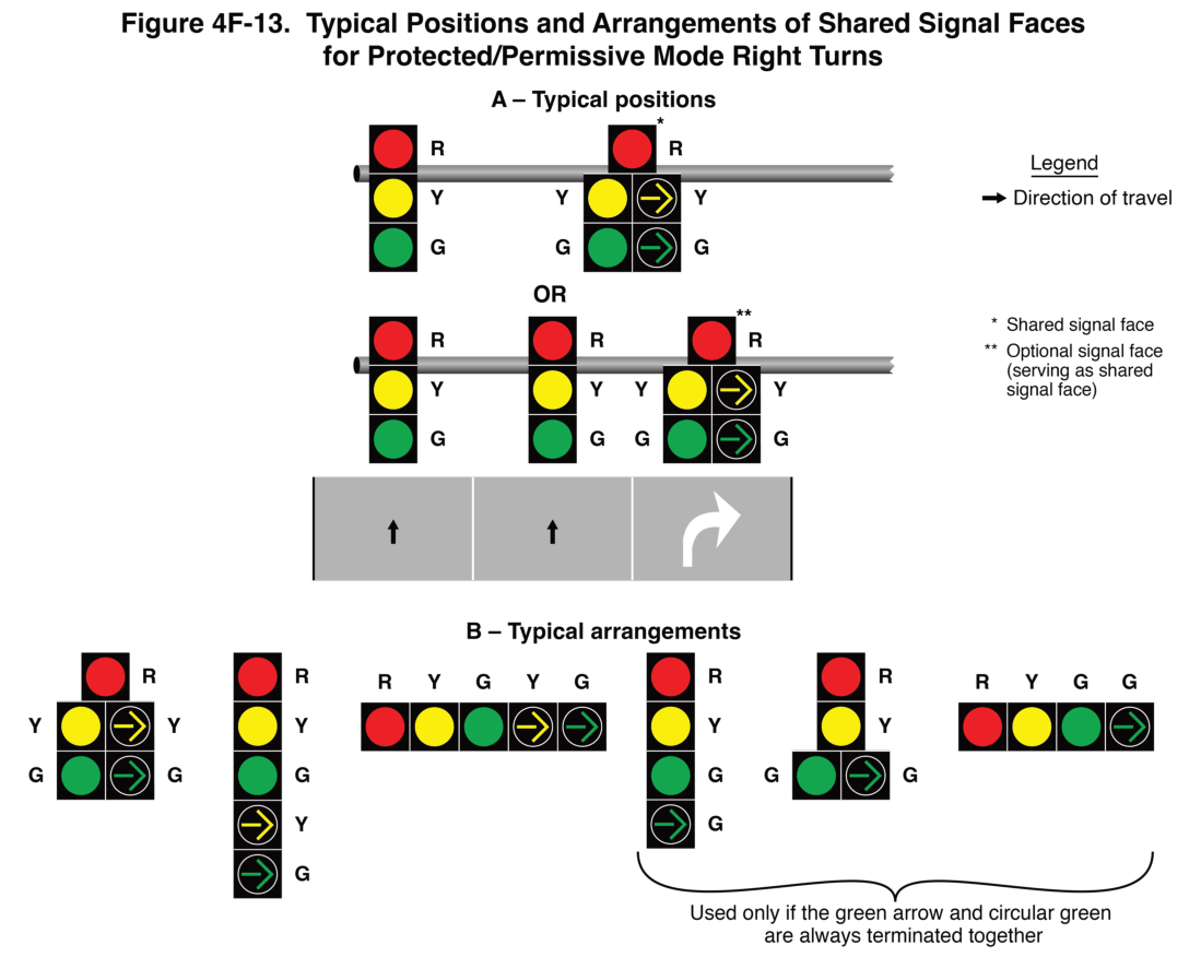 Figure 4F-13. Typical Positions and Arrangements of Shared Signal Faces for Protected/Permissive Mode Right Turns
