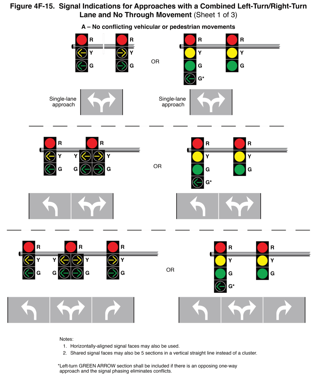 Figure 4F-15. Signal Indications for Approaches with a Combined Left-Turn/Right-Turn Lane and No Through Movement