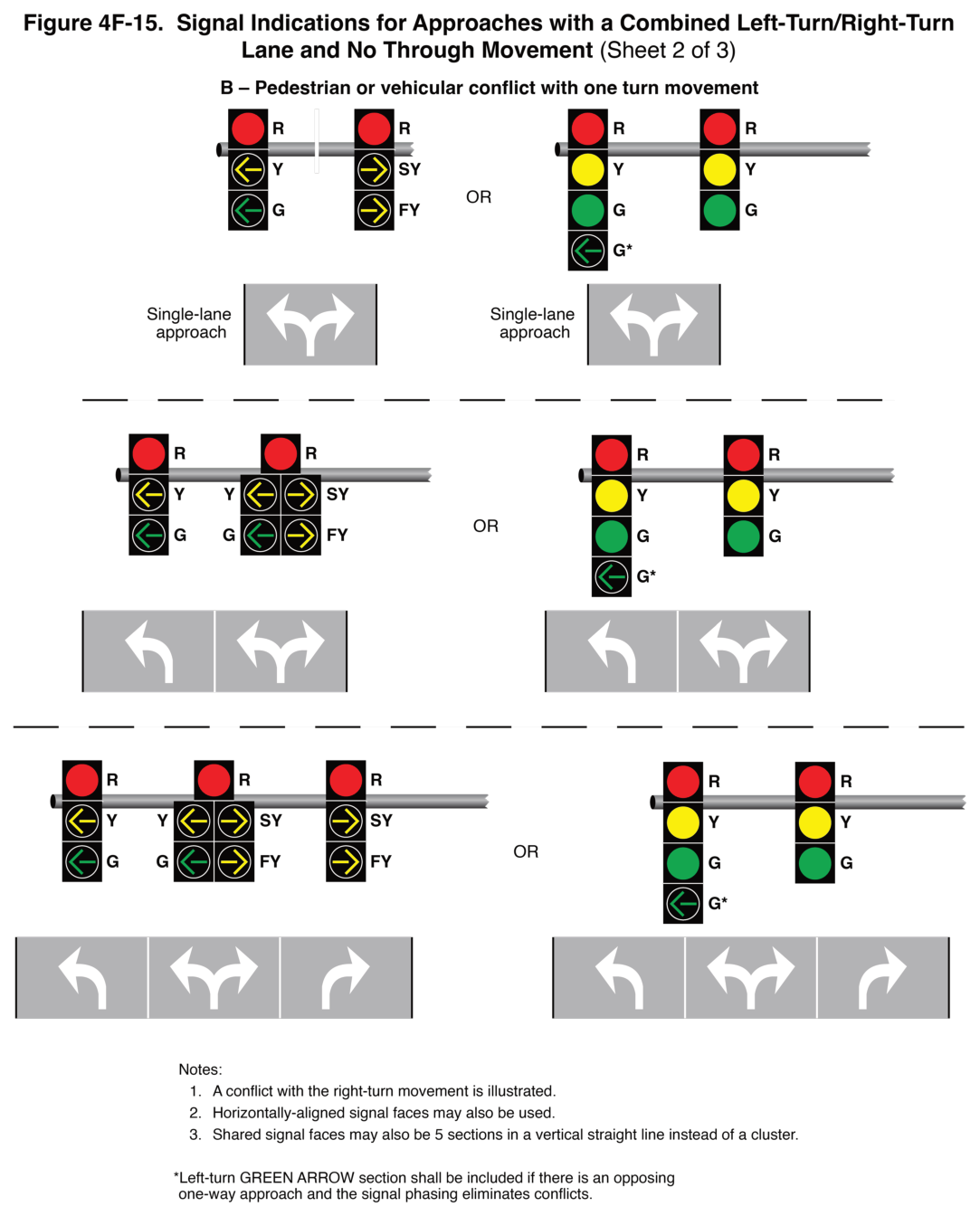 Figure 4F-15. Signal Indications for Approaches with a Combined Left-Turn/Right-Turn Lane and No Through Movement (Sheet 2 of 3)