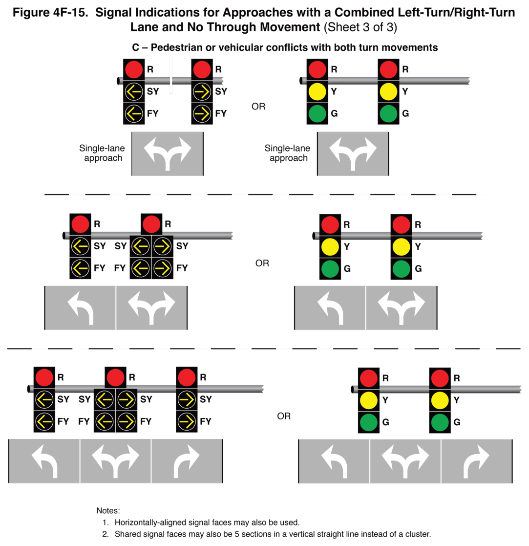 Figure 4F-15. Signal Indications for Approaches with a Combined Left-Turn/Right-Turn Lane and No Through Movement (Sheet 3 of 3)