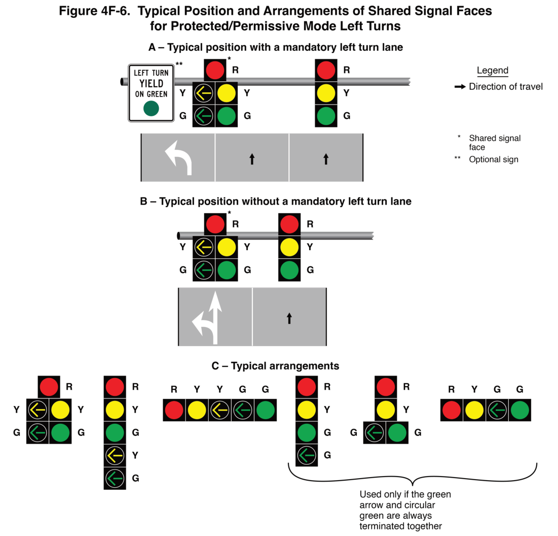 Figure 4F-6. Typical Position and Arrangements of Shared Signal Faces for Protected/Permissive Mode Left Turns