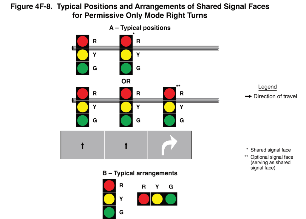 Figure 4F-8. Typical Positions and Arrangements of Shared Signal Faces for Permissive Only Mode Right Turns