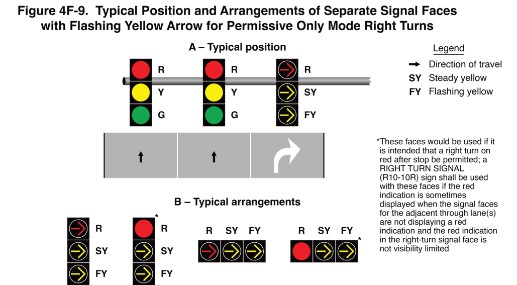 Figure 4F-9. Typical Position and Arrangements of Separate Signal Faces with Flashing Yellow Arrow for Permissive Only Mode Right Turns