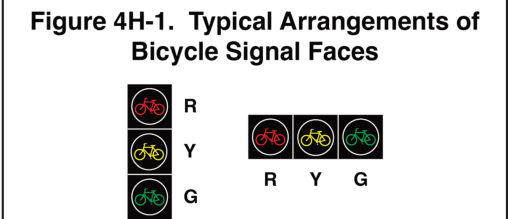 Figure 4H-1. Typical Arrangements of Bicycle Signal Faces