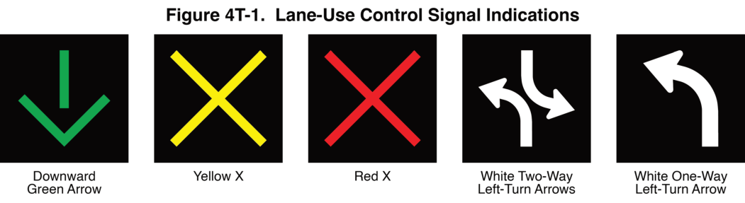 Figure 4T-1. Lane-Use Control Signal Indications