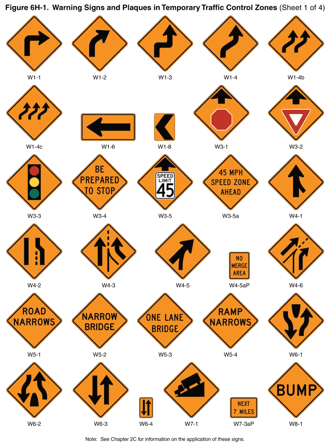 Figure 6H-1. Warning Signs and Plaques in Temporary Traffic Control Zones (Sheet 1)