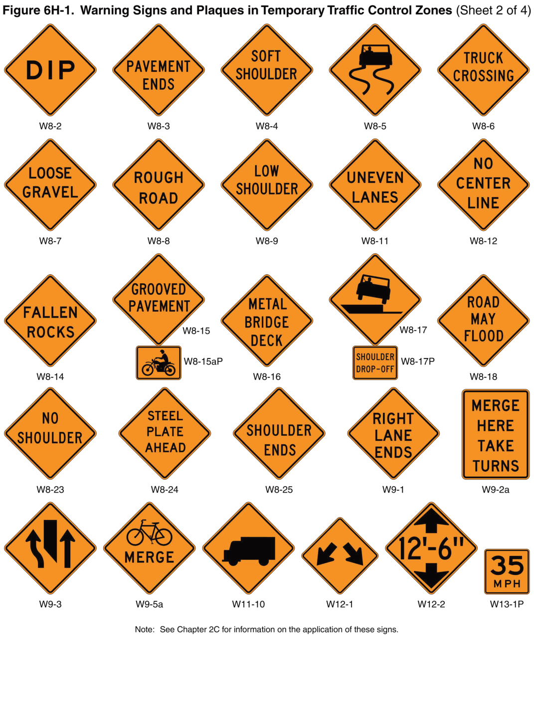 Figure 6H-1. Warning Signs and Plaques in Temporary Traffic Control Zones (Sheet 2)