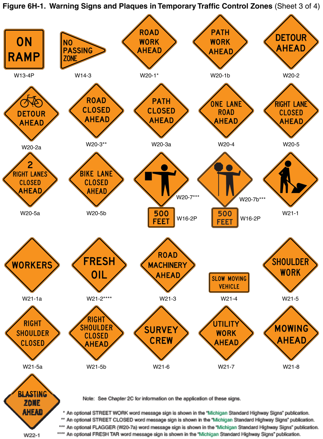 Figure 6H-1. Warning Signs and Plaques in Temporary Traffic Control Zones (Sheet 3)