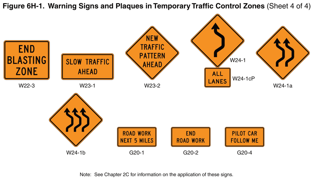 Figure 6H-1. Warning Signs and Plaques in Temporary Traffic Control Zones (Sheet 4)