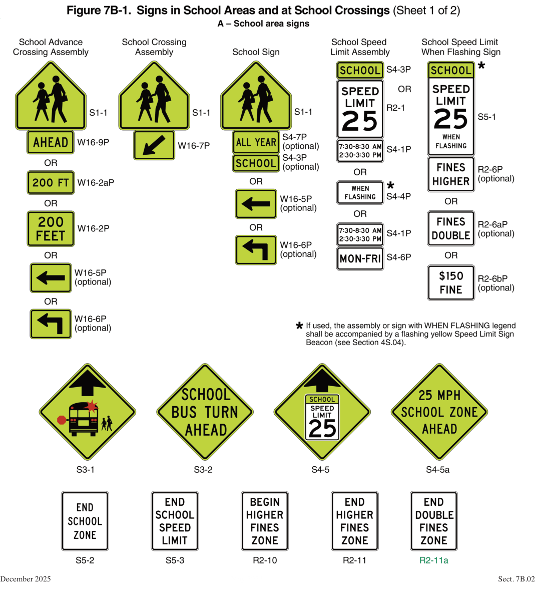 Figure 7B-1. Signs in School Areas and at School Crossings (Sheet 1 of 2)
