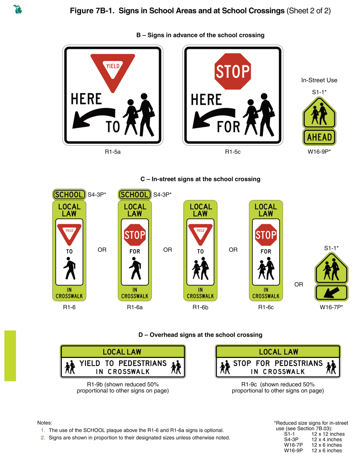 Figure 7B-1. Signs in School Areas and at School Crossings (Sheet 2 of 2)
