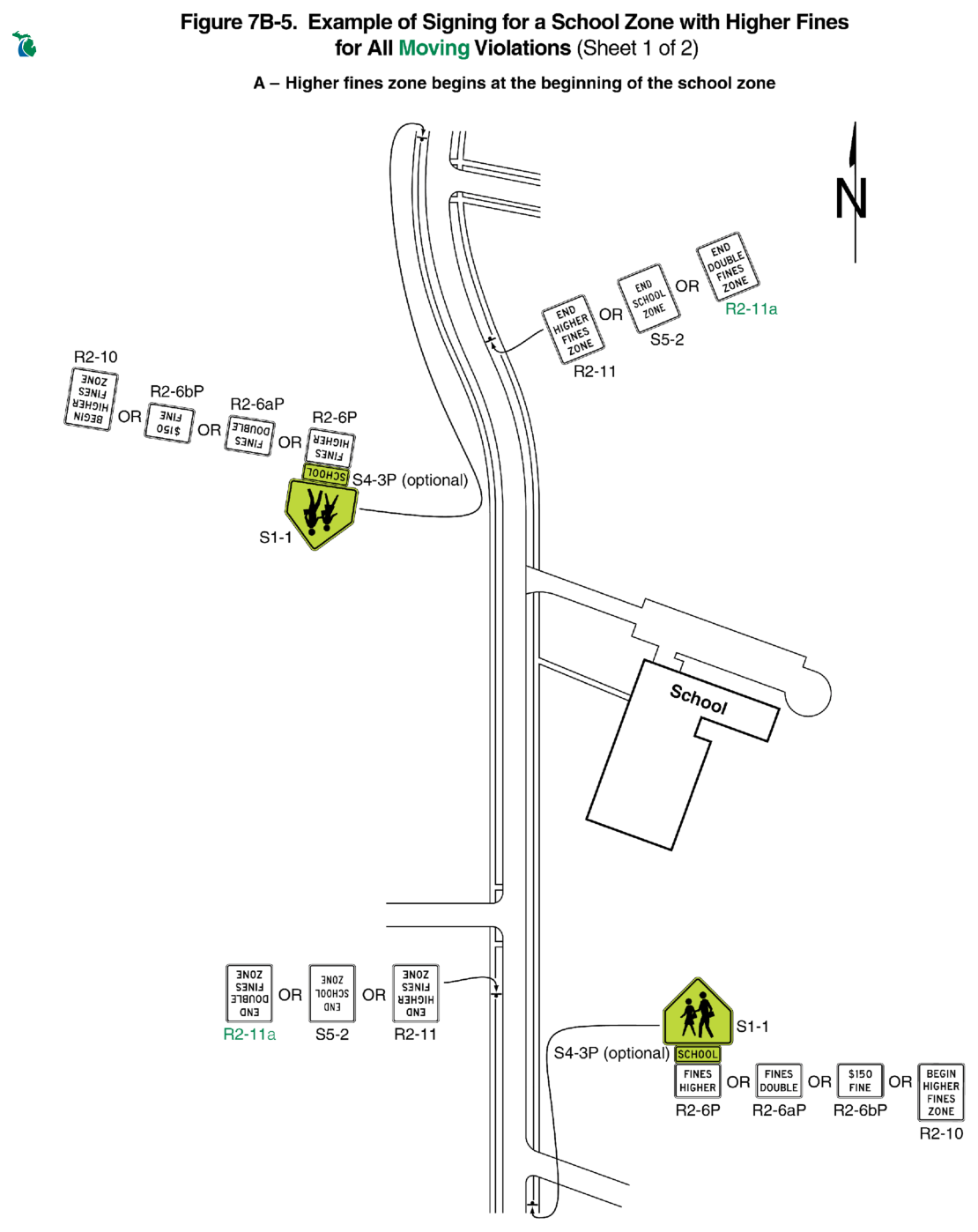 Figure 7B-5. Example of Signing for a School Zone with Higher Fines for All Moving Violations (Sheet 1 of 2)