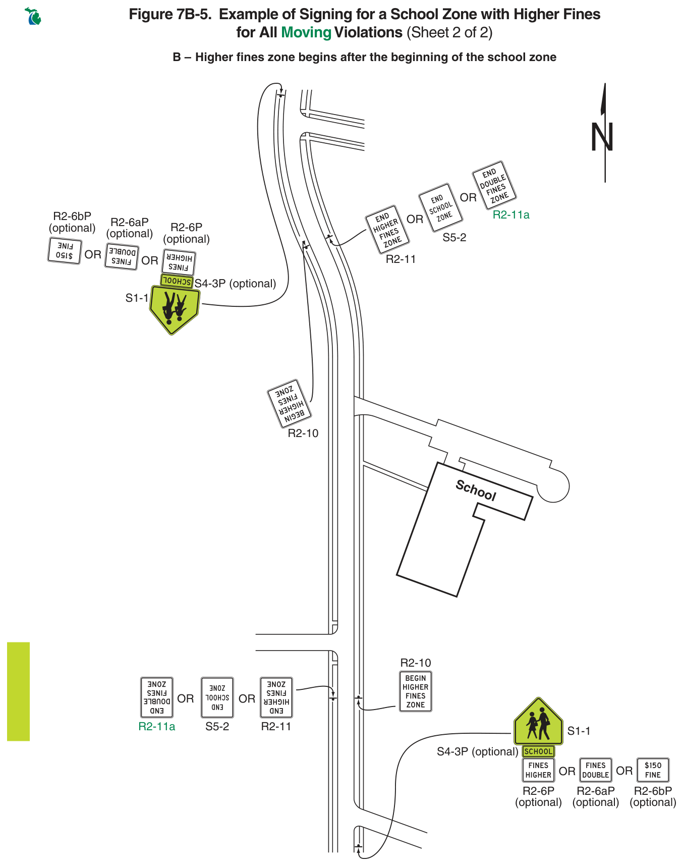 Figure 7B-5. Example of Signing for a School Zone with Higher Fines for All Moving Violations (Sheet 2 of 2)