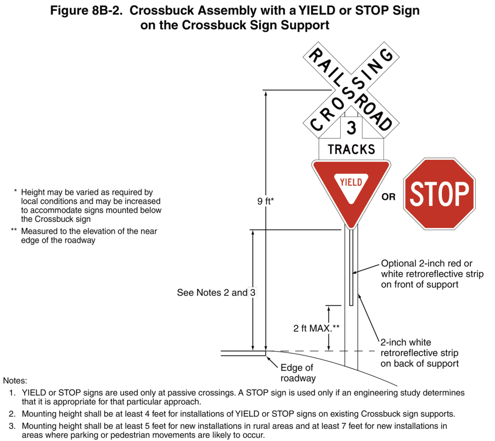 Figure 8B-2. Crossbuck Assembly with a YIELD or STOP Sign on the Crossbuck Sign Support