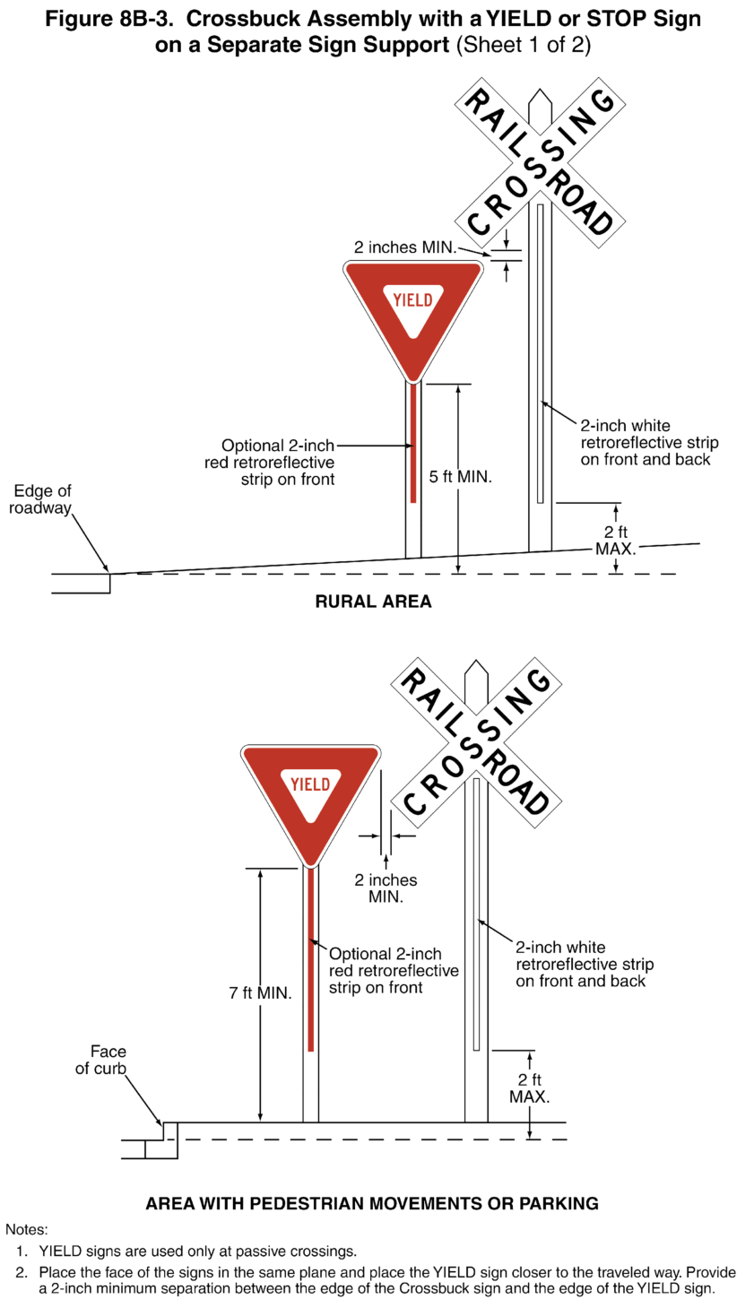 Figure 8B-3. Crossbuck Assembly with a YIELD or STOP Sign on a Separate Sign Support (Sheet 1)