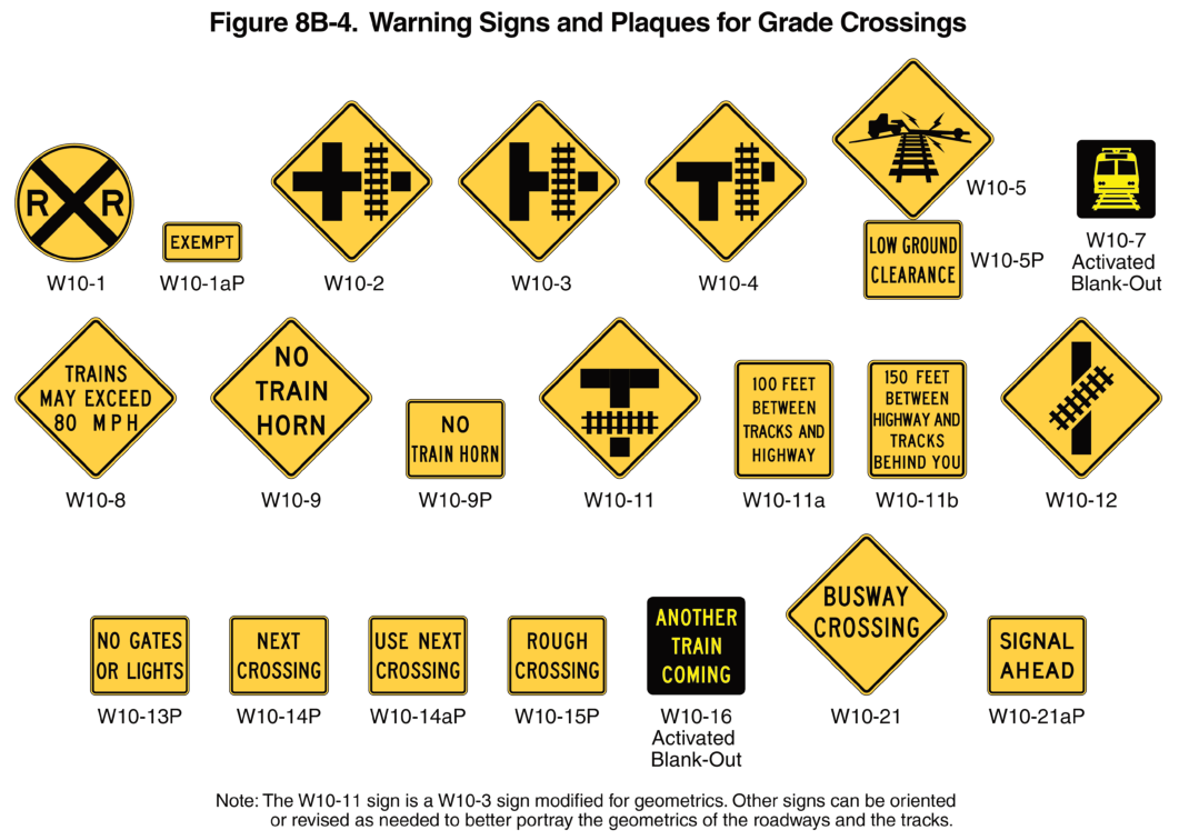 Figure 8B-4. Warning Signs and Plaques for Grade Crossings