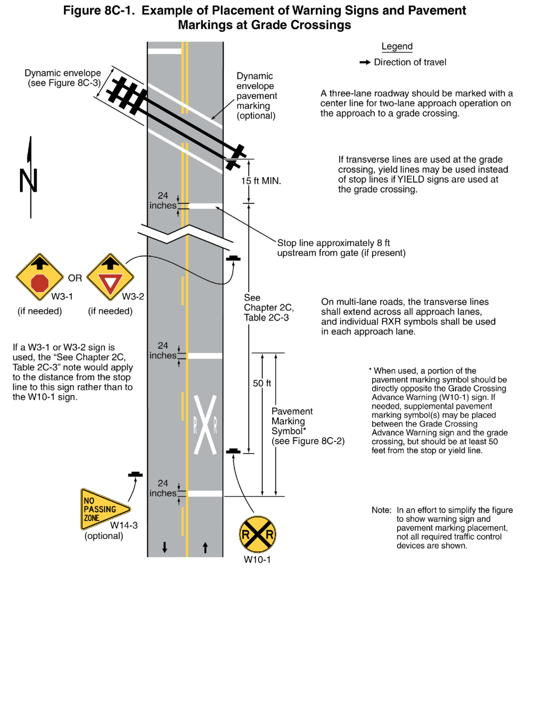 Figure 8C-1. Example of Placement of Warning Signs and Pavement Markings at Grade Crossings