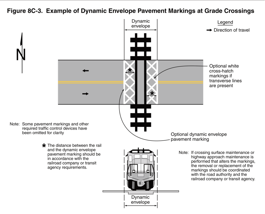Figure 8C-3. Example of Dynamic Envelope Pavement Markings at Grade Crossings