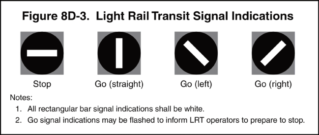 Figure 8D-3. Light Rail Transit Signal Indications