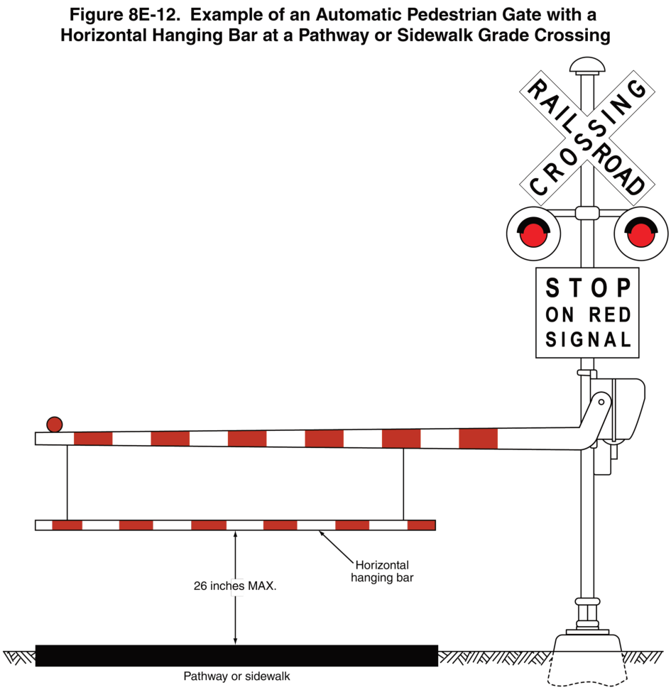Figure 8E-12. Example of an Automatic Pedestrian Gate with a Horizontal Hanging Bar at a Pathway or Sidewalk Grade Crossing