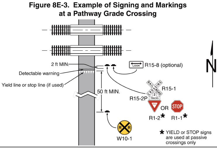 Figure 8E-3. Example of Signing and Markings at a Pathway Grade Crossing