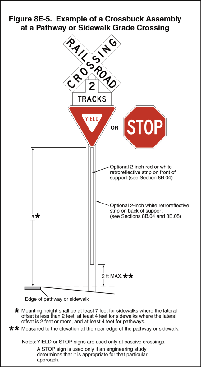 Figure 8E-5. Example of a Crossbuck Assembly at a Pathway or Sidewalk Grade Crossing
