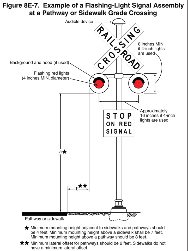 Figure 8E-7. Example of a Flashing-Light Signal Assembly at a Pathway or Sidewalk Grade Crossing