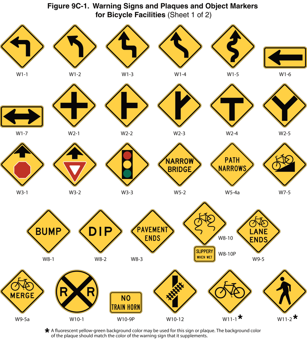 Figure 9C-1. Warning Signs and Plaques and Object Markers for Bicycle Facilities (Sheet 1)