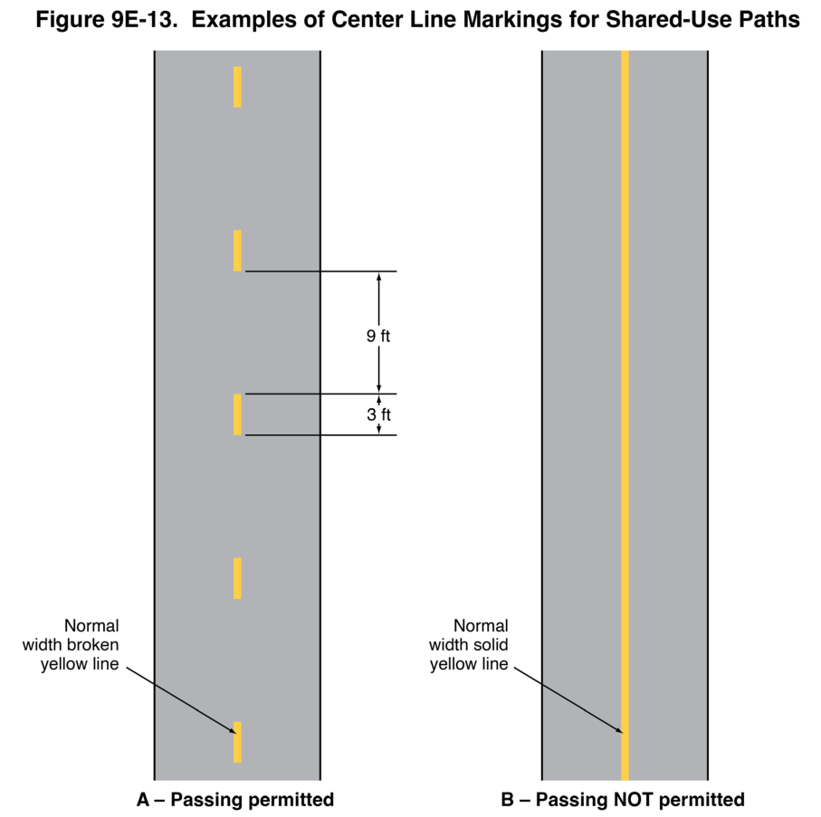 Figure 9E-13. Examples of Center Line Markings for Shared-Use Paths