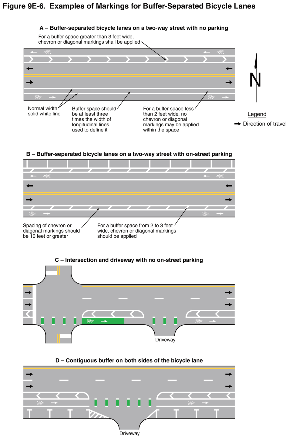 Figure 9E-6. Examples of Markings for Buffer-Separated Bicycle Lanes
