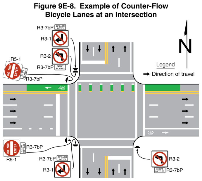 Figure 9E-8. Example of Counter-Flow Bicycle Lanes at an Intersection
