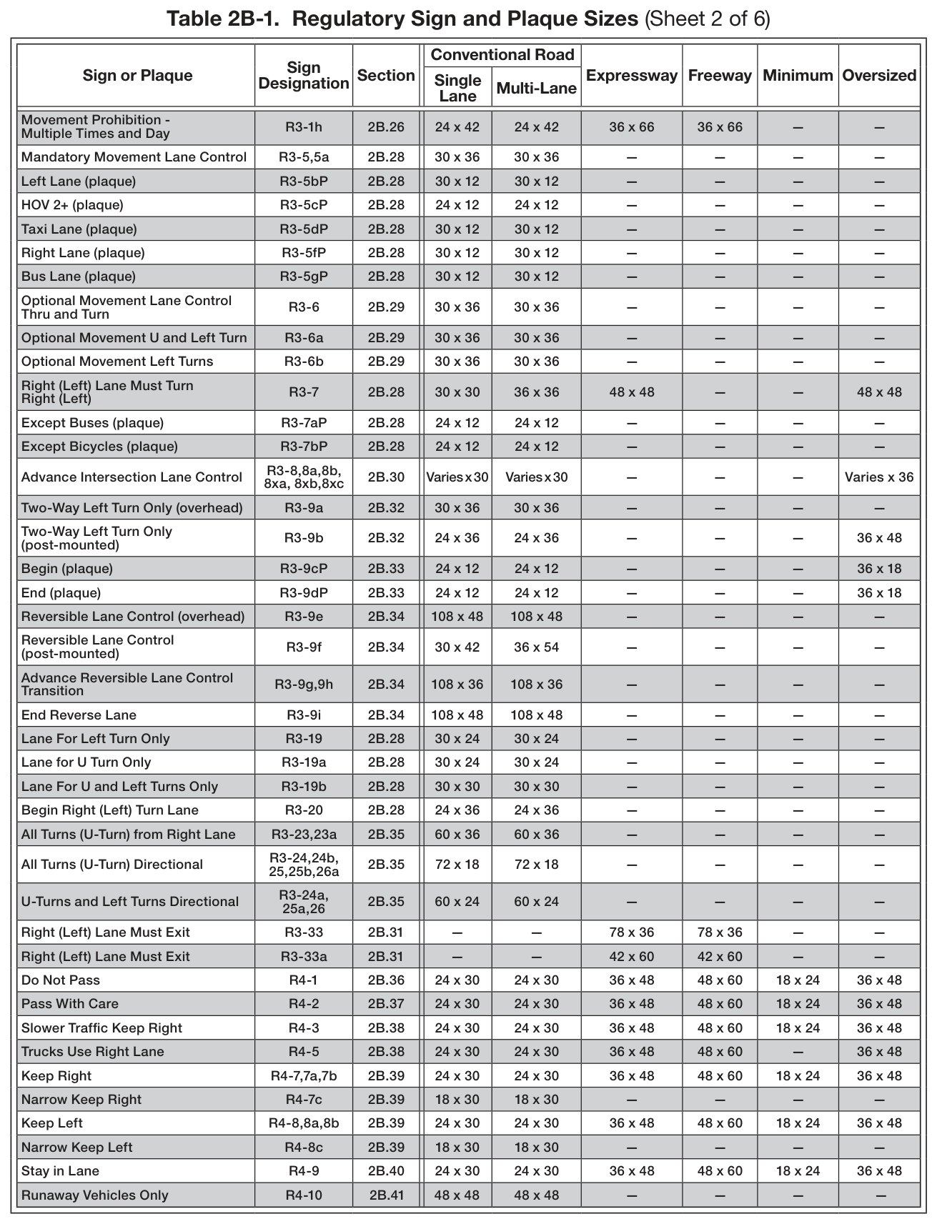 Table 2B-1. Regulatory Sign and Plaque Sizes (Sheet 2 of 6)
