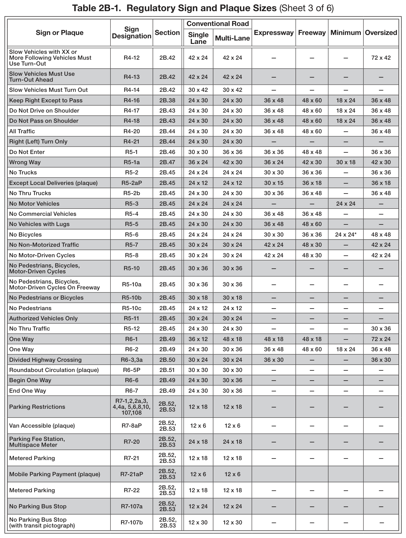 Table 2B-1. Regulatory Sign and Plaque Sizes (Sheet 3 of 6)