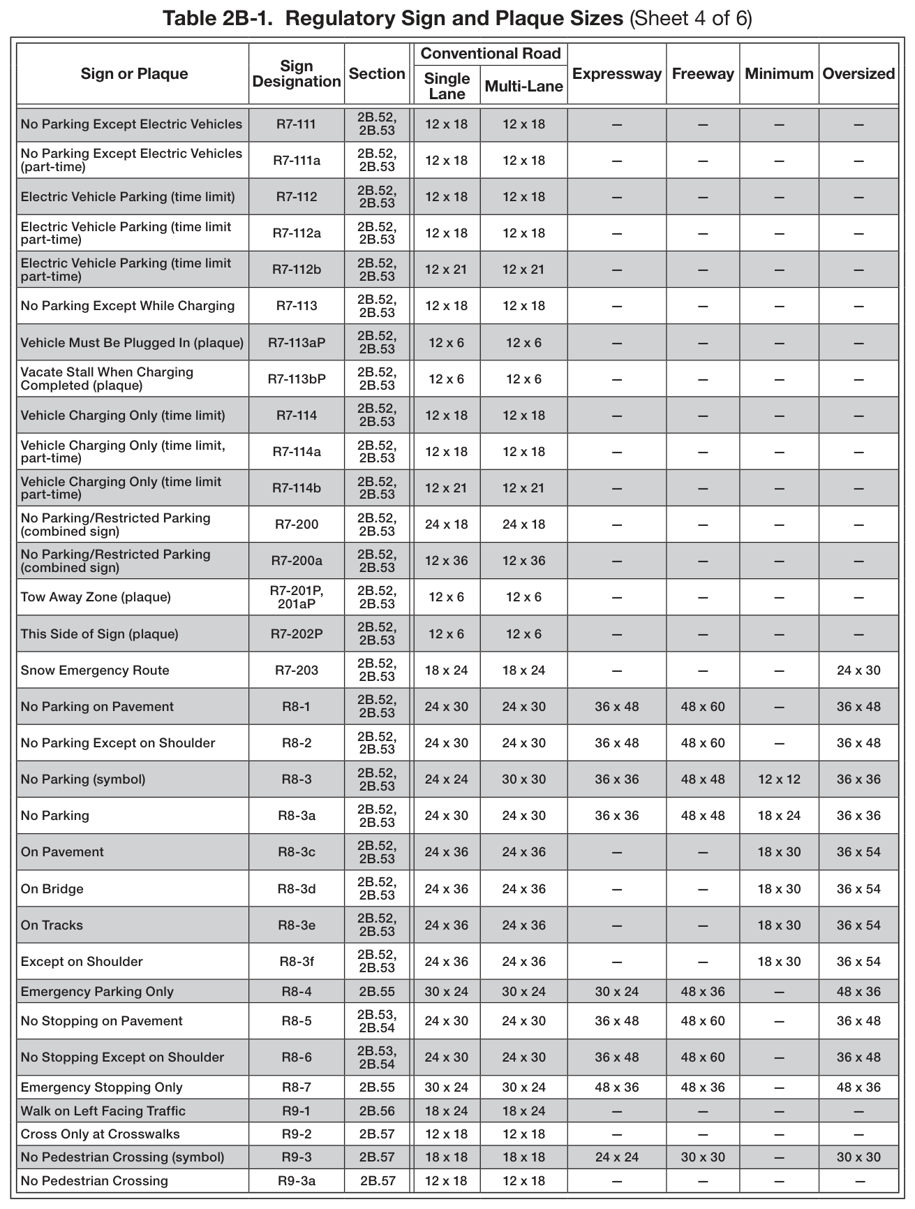 Table 2B-1. Regulatory Sign and Plaque Sizes (Sheet 4 of 6)